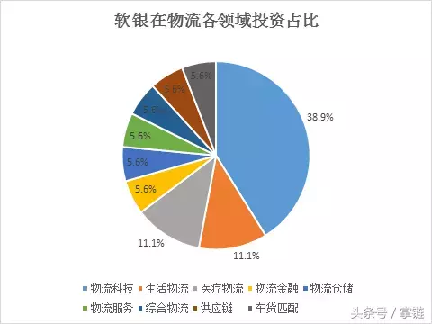 快易检是什么公司(马云恩主孙正义：软银负债万亿，为何仍投烧钱的中国物流科技企业)