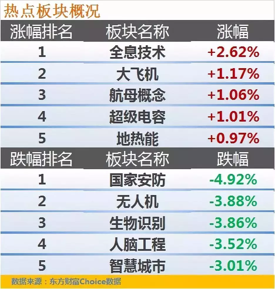 A股三大股指集体创阶段新低，市场人气低迷，成交继续萎缩