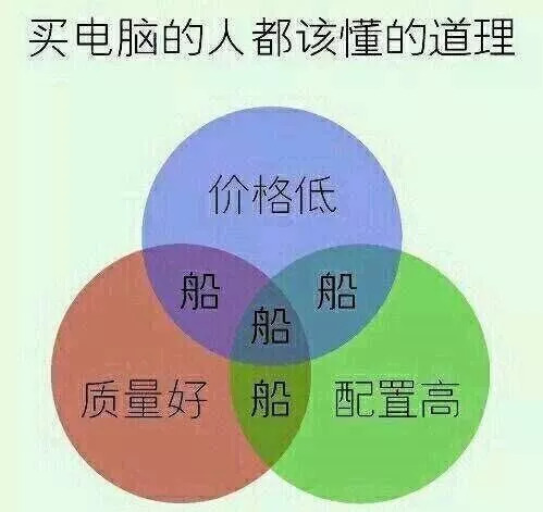 小白大爷，以后买电脑这事就别找我了