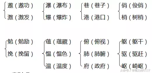 攀谈的近义词（人教版六年级上册第一单元知识点归纳）