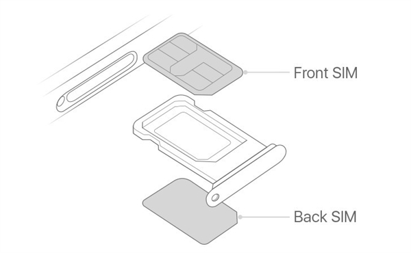 苹果手机双卡双待是哪一款（iphone12promax双卡在哪）