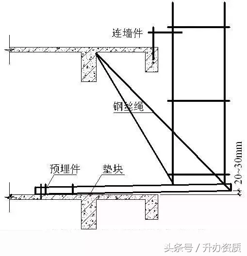 作为监理人，你知道“悬挑式脚手架”检查要点吗？