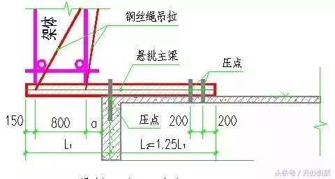 作为监理人，你知道“悬挑式脚手架”检查要点吗？