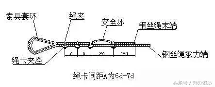 作为监理人，你知道“悬挑式脚手架”检查要点吗？