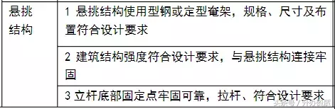 作为监理人，你知道“悬挑式脚手架”检查要点吗？