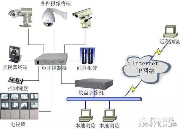 最全面机房装饰装修工程施工工艺方法及施工方案精