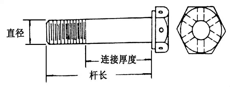 「紧固件」航空紧固件大揭秘！赶紧收藏了