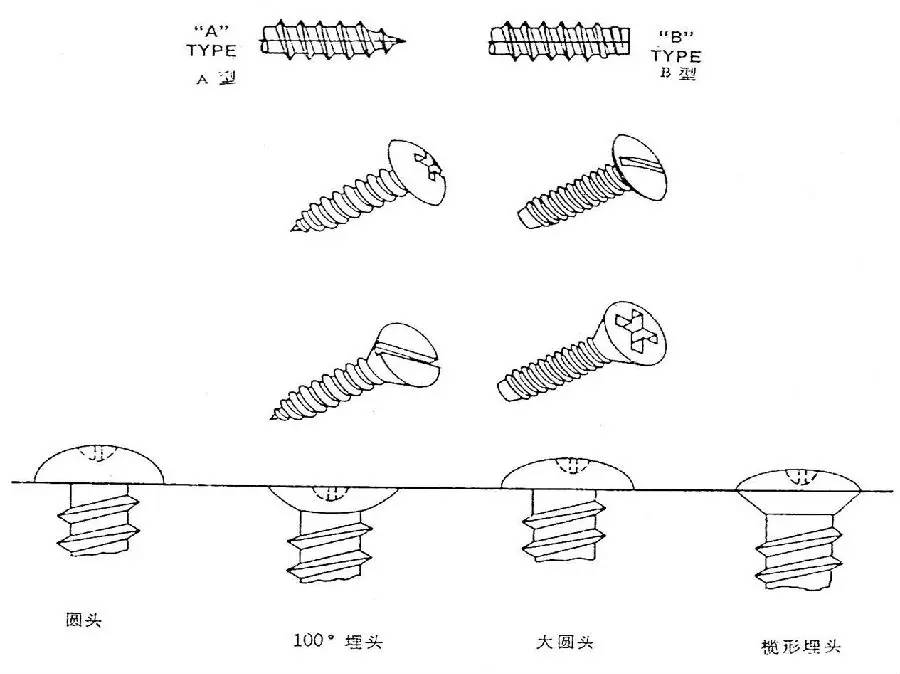 「紧固件」航空紧固件大揭秘！赶紧收藏了