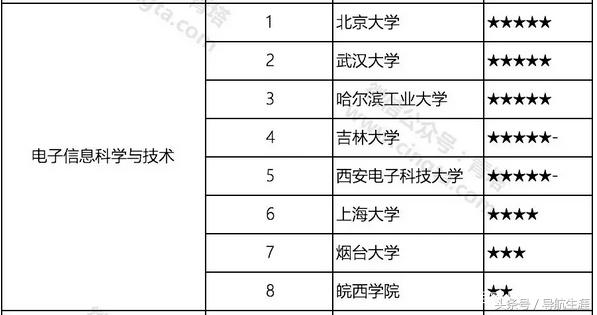 了解一下，这三个带“电子”专业不要再傻傻地分不清楚了