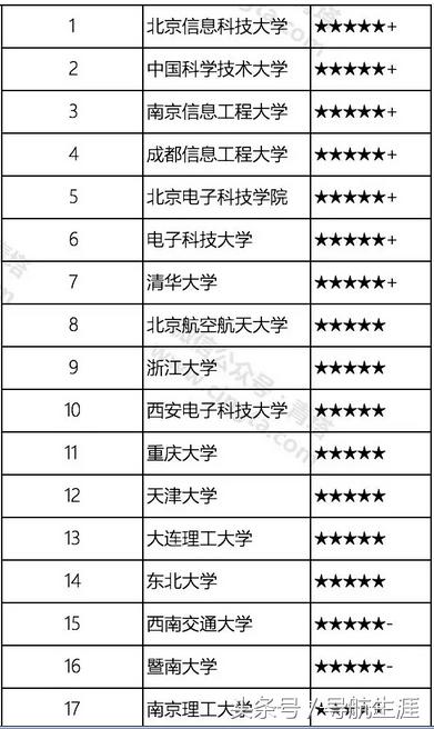 了解一下，这三个带“电子”专业不要再傻傻地分不清楚了