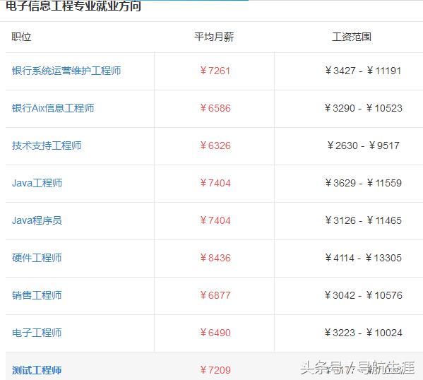 了解一下，这三个带“电子”专业不要再傻傻地分不清楚了