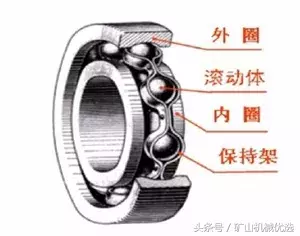 轴承安装、维护、拆卸把握这几点，寿命提高三倍！