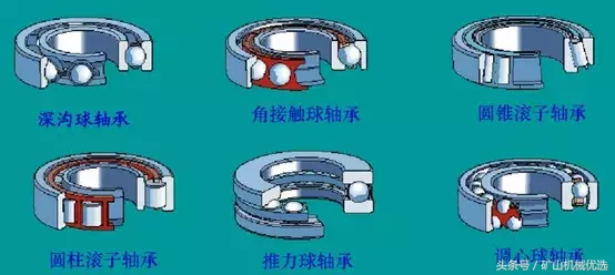 轴承安装、维护、拆卸把握这几点，寿命提高三倍！