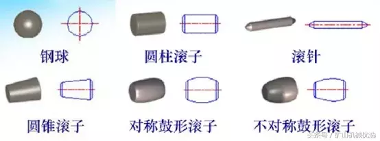 轴承安装、维护、拆卸把握这几点，寿命提高三倍！