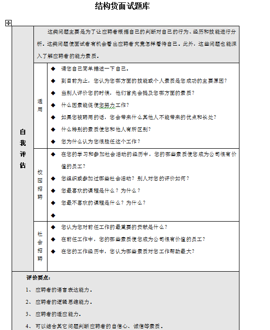 招聘文档（结构化面试题库通用版）