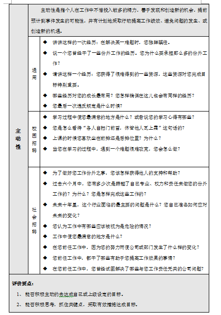 招聘文档（结构化面试题库通用版）