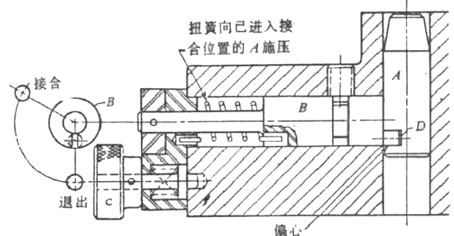 螺母锁紧、车床夹紧及柱塞装置图例