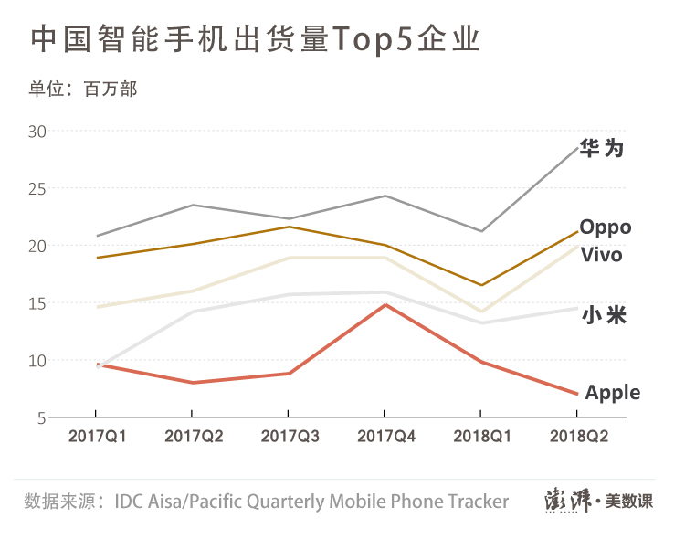 iphone双卡双待（iphone双卡双待怎么设置）-第3张图片-巴山号