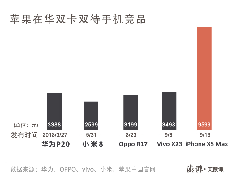 iphone双卡双待（iphone双卡双待怎么设置）-第4张图片-巴山号