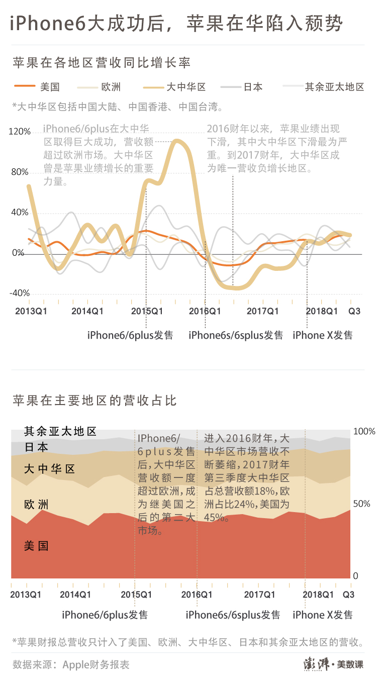 iphone双卡双待（iphone双卡双待怎么设置）-第2张图片-巴山号