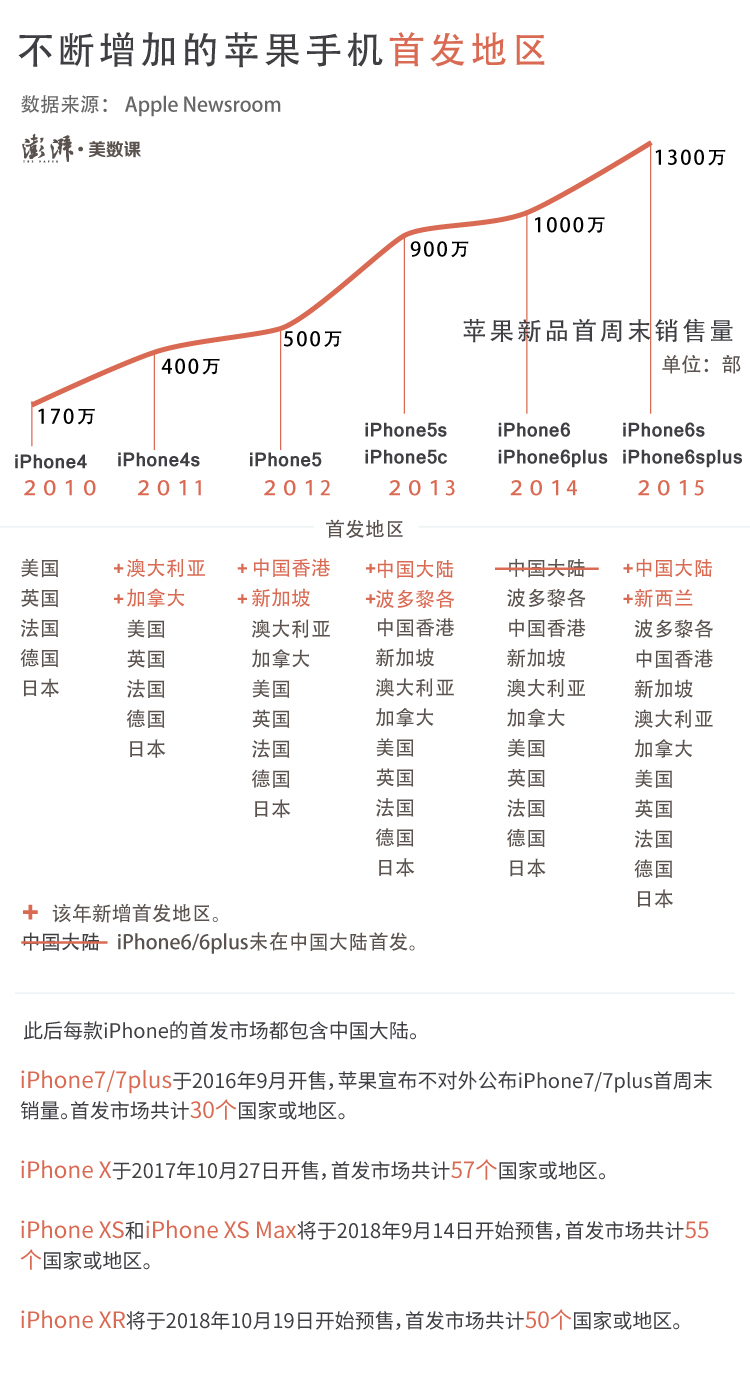 iphone双卡双待（iphone双卡双待怎么设置）