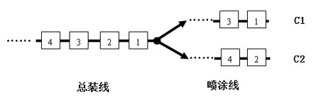 2018全国大学生数学建模竞赛试题