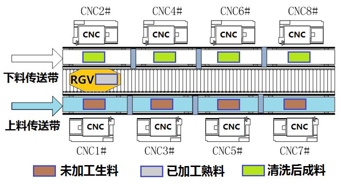 2018全国大学生数学建模竞赛试题