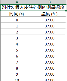 2018全国大学生数学建模竞赛试题