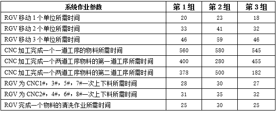 2018全国大学生数学建模竞赛试题