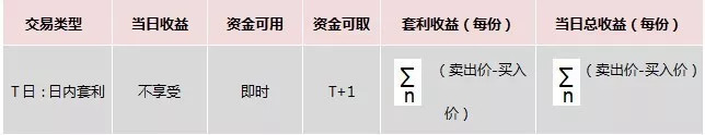 华宝添益套利全攻略（最全整理）