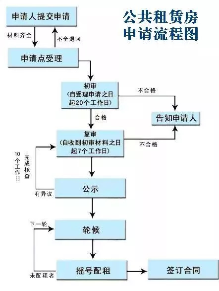 巴南租房,重庆巴南区租房信息