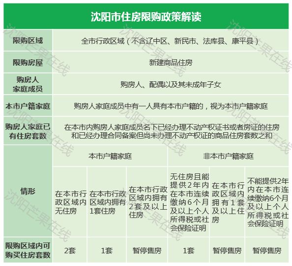 限购了，我都不知道买新房还是二手房了……