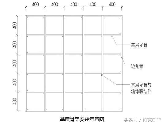 一文概述木饰面材料属性及安装工艺