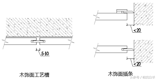 一文概述木饰面材料属性及安装工艺