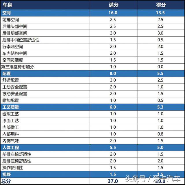 奥迪Q5L百公里加速时间多少(X-Test评测体系 测试一汽-大众奥迪Q5L)