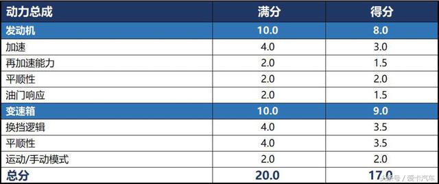 奥迪Q5L百公里加速时间多少(X-Test评测体系 测试一汽-大众奥迪Q5L)