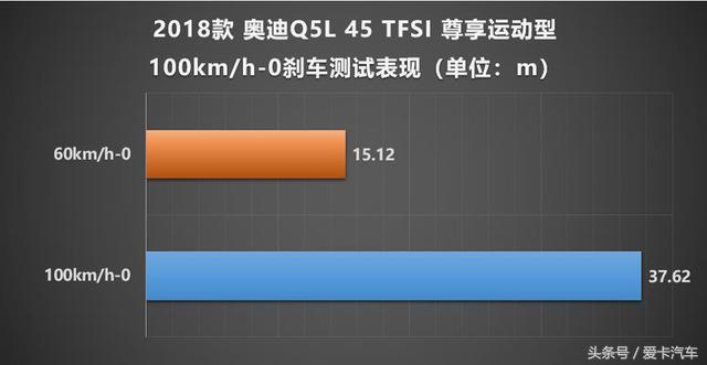 奥迪Q5L百公里加速时间多少(X-Test评测体系 测试一汽-大众奥迪Q5L)