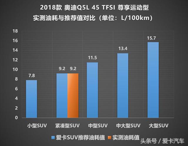 奥迪Q5L百公里加速时间多少(X-Test评测体系 测试一汽-大众奥迪Q5L)