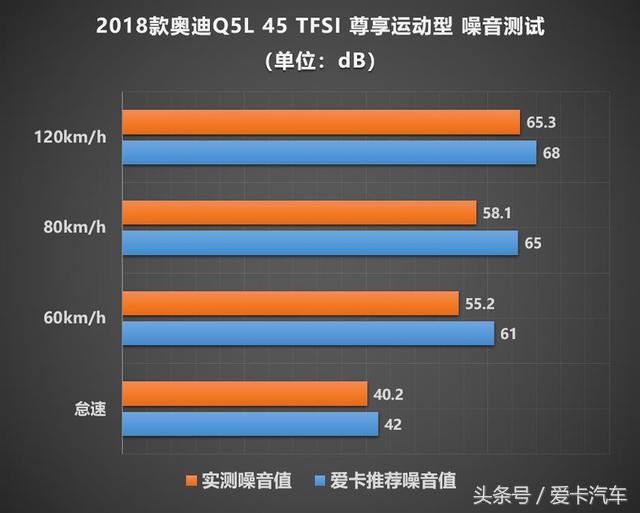 奥迪Q5L百公里加速时间多少(X-Test评测体系 测试一汽-大众奥迪Q5L)