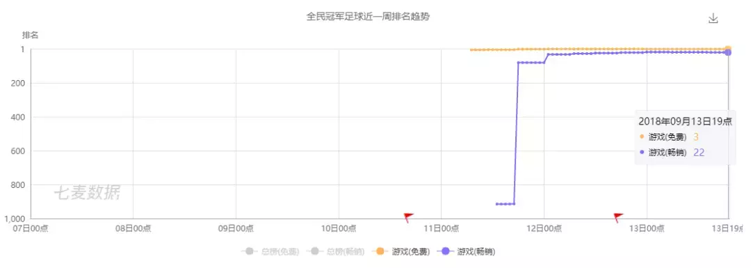 腾讯中国足球(《全民冠军足球》vs《FIFA足球世界》：腾讯为何屡推足球游戏？)