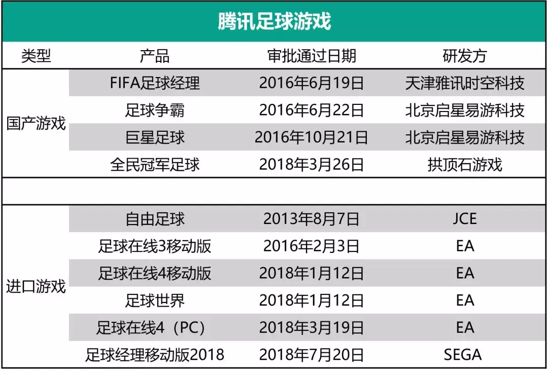 腾讯中国足球(《全民冠军足球》vs《FIFA足球世界》：腾讯为何屡推足球游戏？)