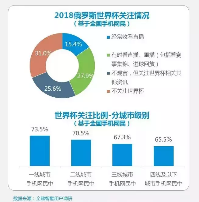 腾讯中国足球(《全民冠军足球》vs《FIFA足球世界》：腾讯为何屡推足球游戏？)