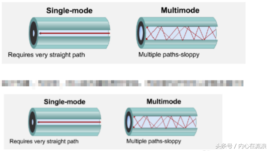 3分钟带你分清尾纤型号，光纤类型，FC，LC，ST，SC，APC - 标件库