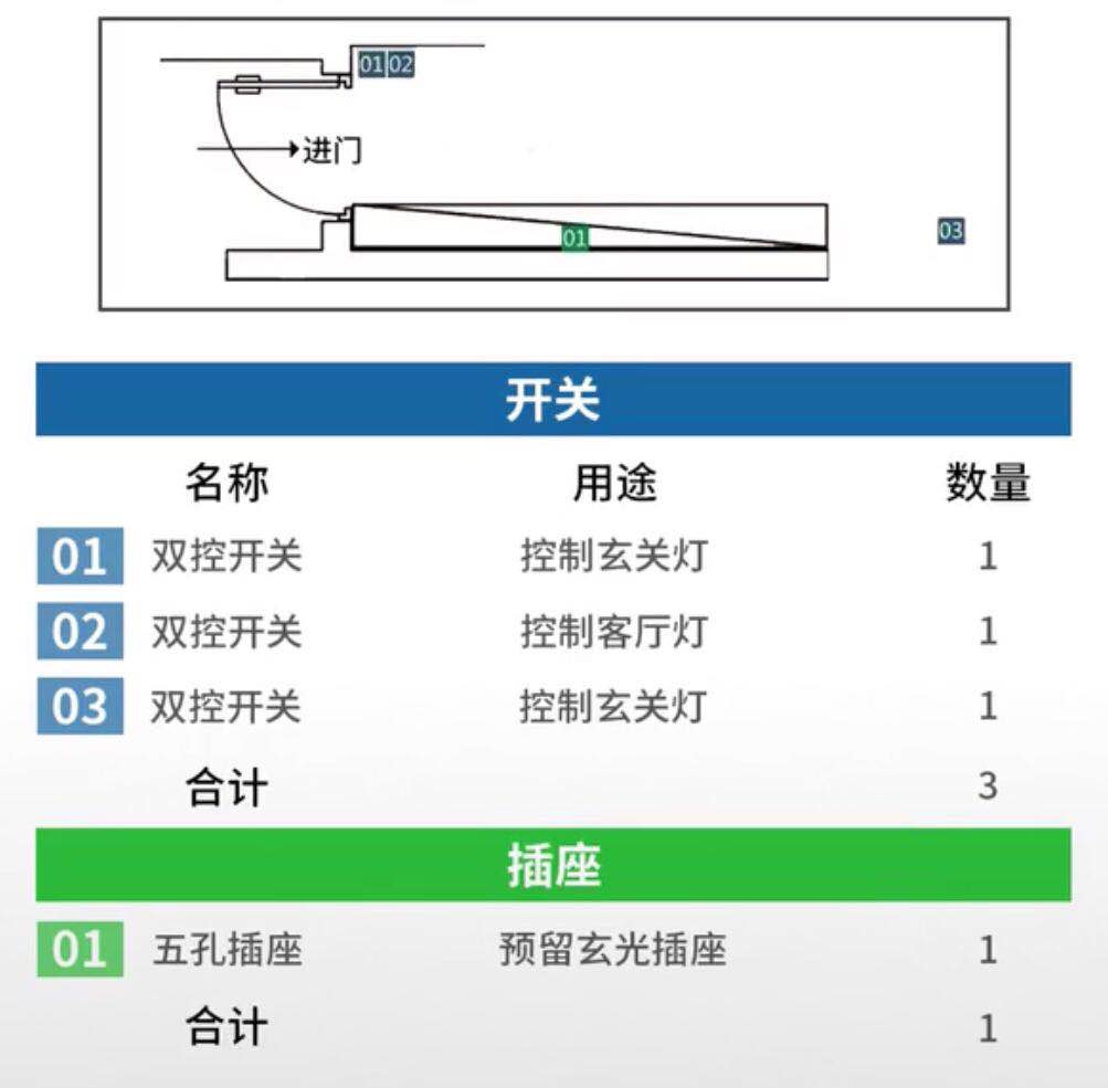 全屋开关插座布局+数量+高度，少装一个算我输，妥妥的住20年