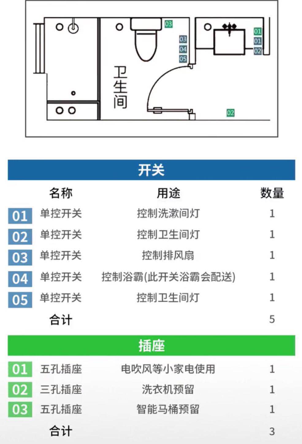 全屋开关插座布局+数量+高度，少装一个算我输，妥妥的住20年
