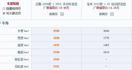 手握5万，该选更大的09年迈腾还是更新一点的11年宝来？