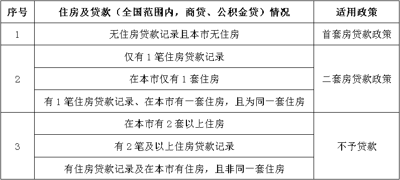 北京公积金新政是对刚需买房的人的又一轮精准打击？