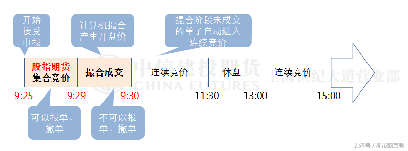 沪深300股指期货｜合约、交易细则、交割规则全面介绍！