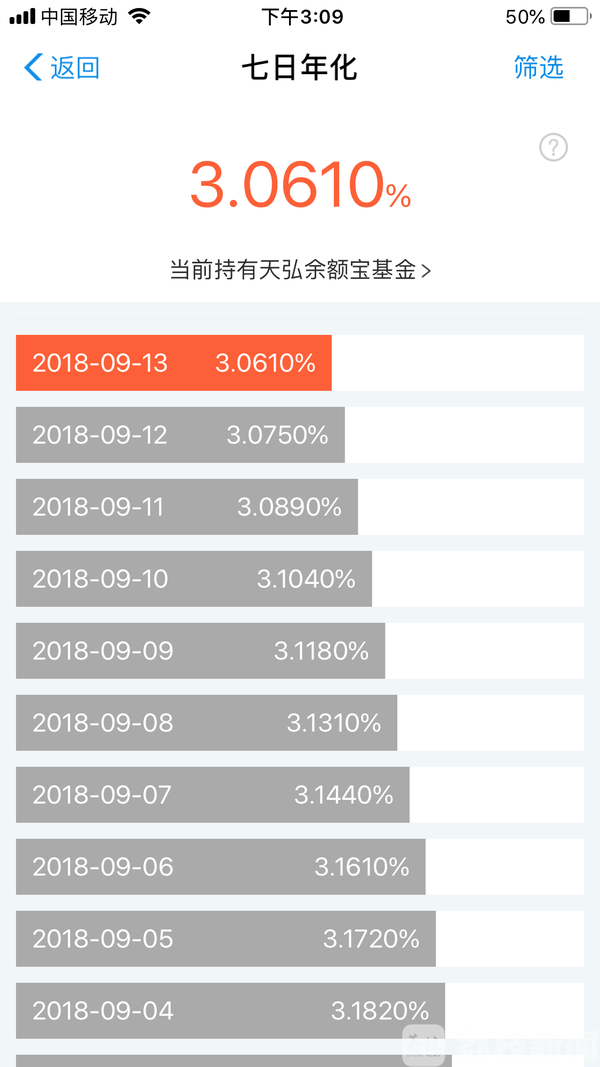 余额宝最近收益为何那么低，余额宝收益率越来越低为什么？