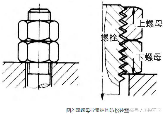 常见的装配螺栓松动现象及原因分析